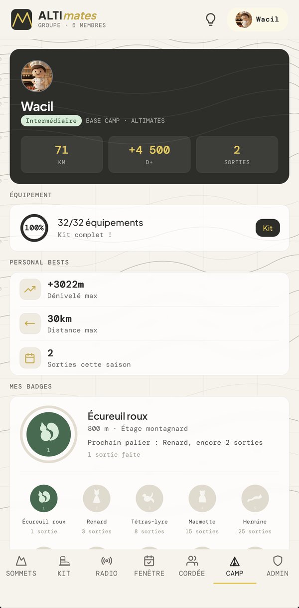 Camp de base d'un membre : kilomètres, dénivelé, sorties, équipement, records et badges