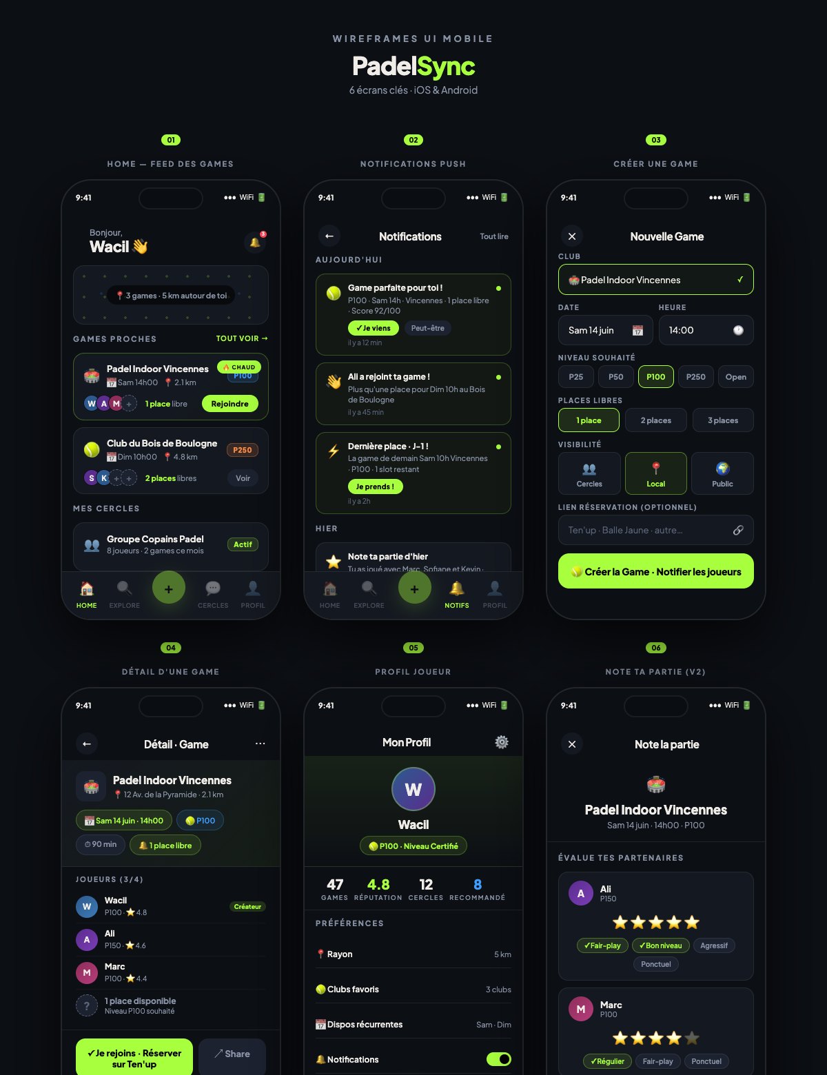 Six wireframes mobiles : fil des parties proches avec carte et cartes de partie, notifications avec actions rapides, création d'une partie, détail d'une partie avec les joueurs, profil joueur avec statistiques et préférences, notation des partenaires