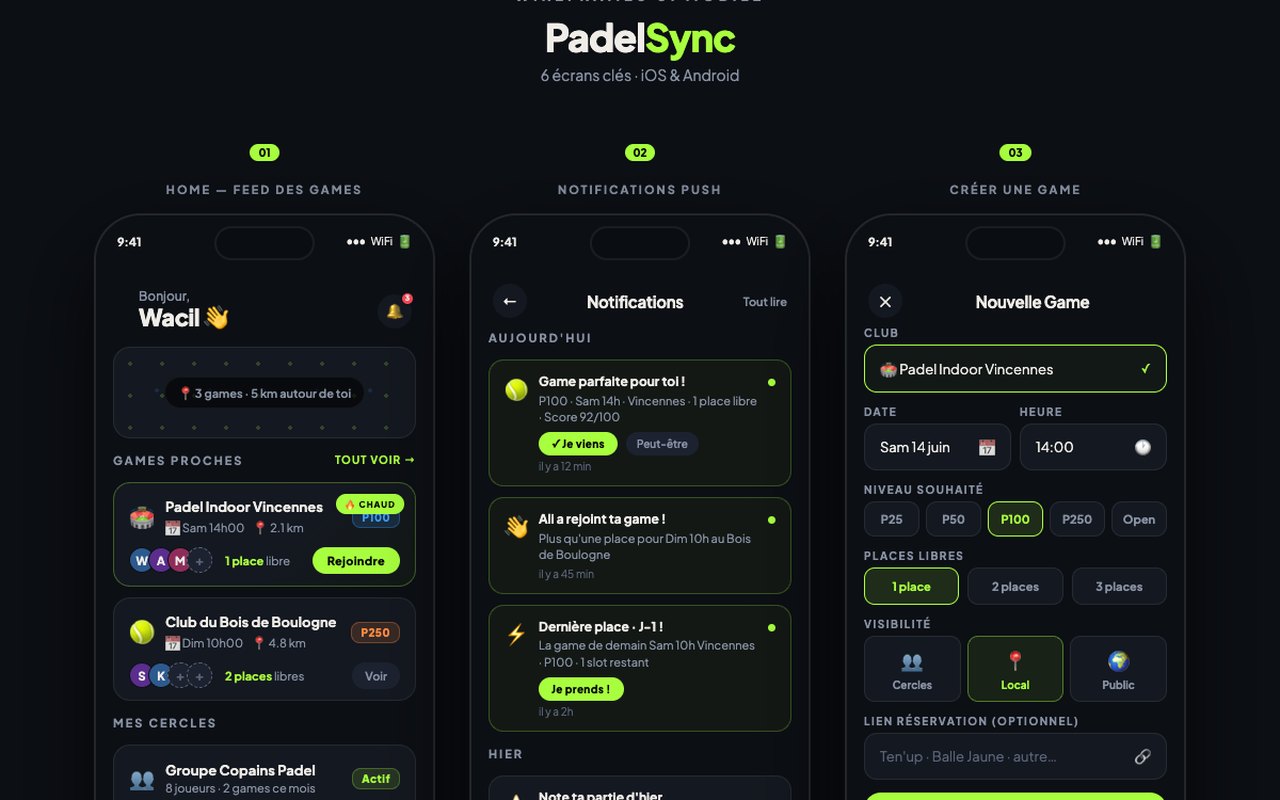 Trois wireframes mobiles de Padel Sync : le fil des parties proches, les notifications, la création d'une partie